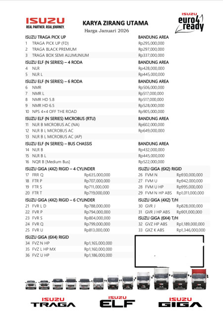 Pricelist Harga Isuzu Bandung 2026